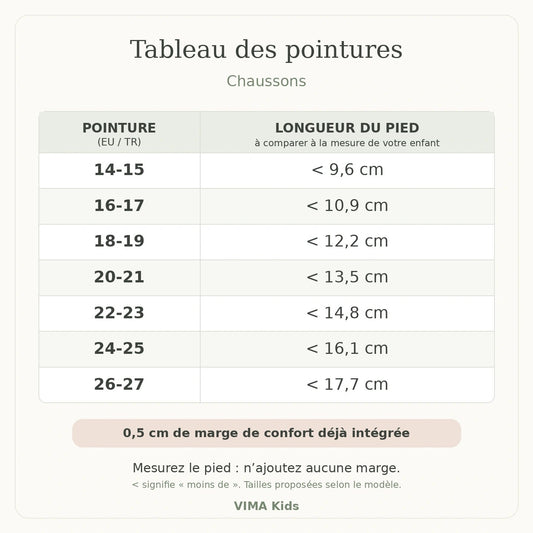 Guide des tailles chaussons VIMA Kids – longueur du pied, marge de 0,5 cm déjà intégrée